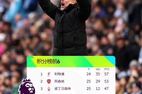 开云体育官网-英超赛程吃紧，斯图加特国际比赛日扳平良机，更衣室稳定，纪律约束更严格(沃夫斯堡vs斯图加特)