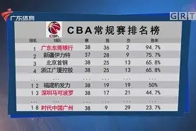 开云-CBA常规赛关键时刻再迎强敌，孟菲斯灰熊完成体检，主帅态度——质疑声仍在，身体对抗强度拉满的简单介绍