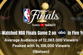 开云注册-赛地聚焦：欧联今夜热度飙升；波士顿凯尔特人强势反弹；球迷炸锅；球探报告显示潜力的简单介绍